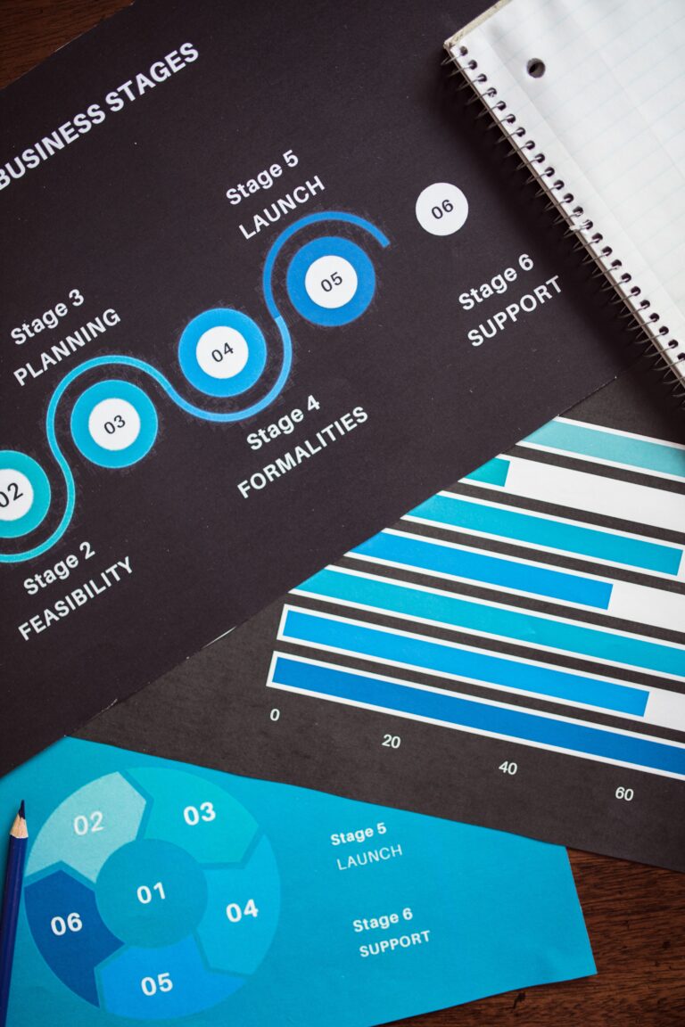 Workflow Chariow : tableau de bord d'automatisation avec les workflows vente réussie, vente échouée et vente abandonnée